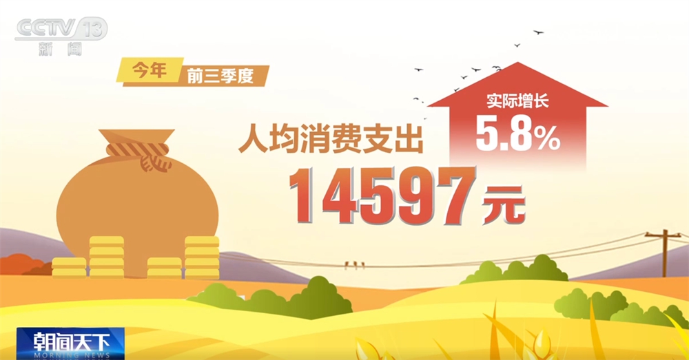 焦点平台官方：透过数据看前三季度“三农”成绩单 为经济社会高质量发展提供有力支撑